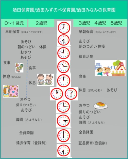 ../sakatahoikuen/sozai/picimg\nagare6.jpg